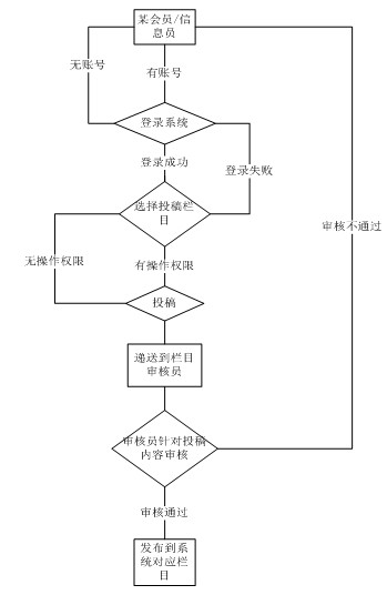 集团公司召开网站栏目信息审核工作会议