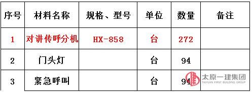 竞争性谈判公告