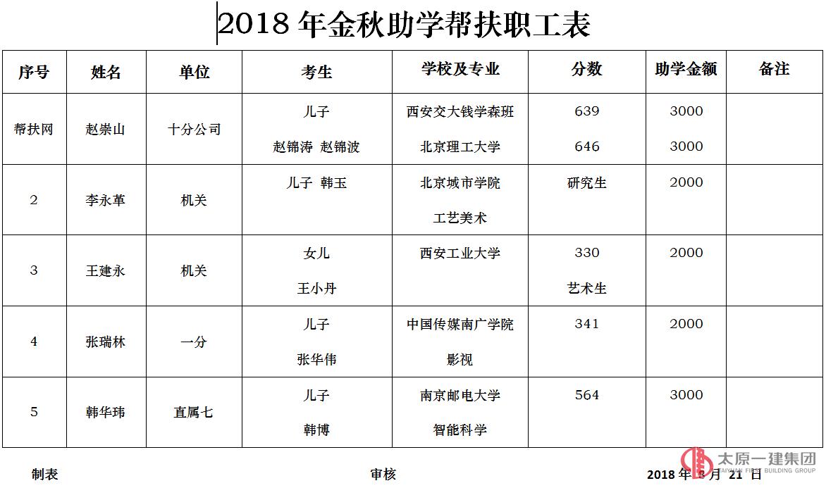 2018年金秋助学公示